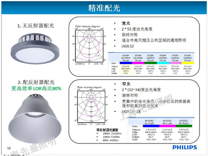 河南防爆天棚燈牌子「上海先盛照明電器供應(yīng)」