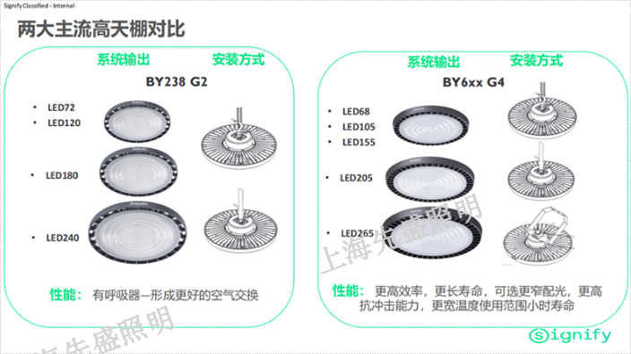 河南室內(nèi)天棚燈多少錢(qián)「上海先盛照明電器供應(yīng)」