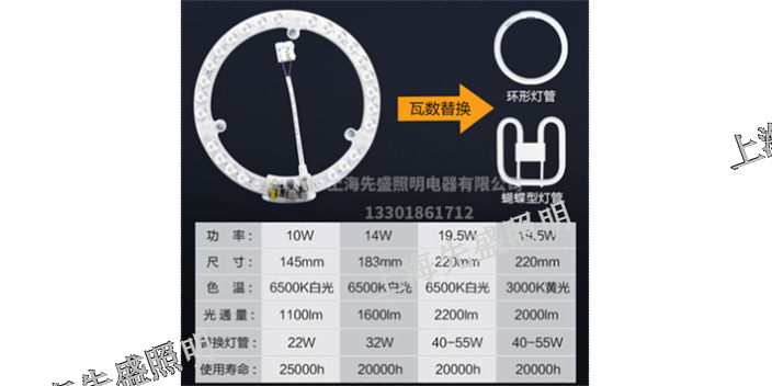 臺(tái)州防爆燈具品牌「上海先盛照明電器供應(yīng)」